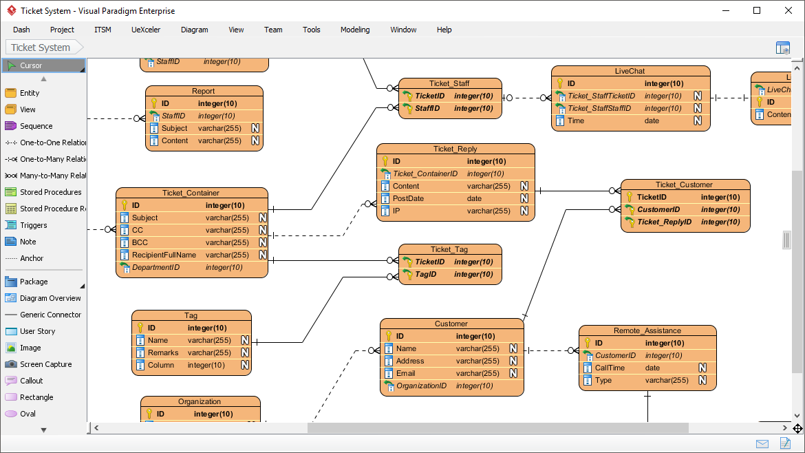 data model schema capture projects tasks and subtasks
